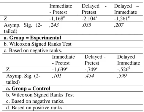 Table 14: Regular Verbs Test Statistics a,b,c 