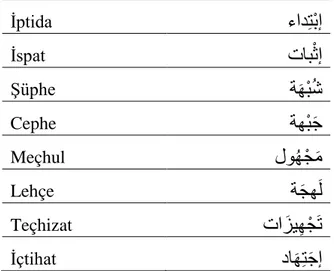 Tablo 17  Arapçadan Türkçeye Geçmiş Kelimelerin Sonundaki  /b/, /c/, /d/ Ünsüzlerini Sedasız Hale Gelmesine İlişkin Örnekler
