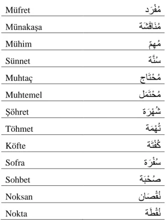 Tablo 29  Arapçadan Türkçeye Geçmiş Kelimelerde Kısa Dammenin Telaffuzuna İlişkin Örnekler