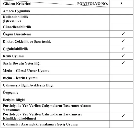 Tablo 8- Furkan Şener’in portfolyosunun gözlem kriterlerine göre değerlendirilmesi 