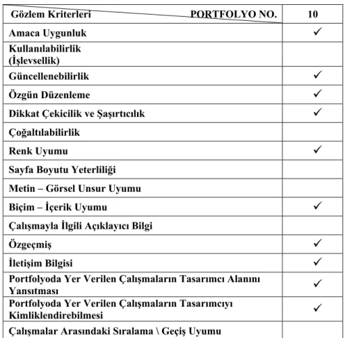 Tablo 10- Gökhan Kılıçer’in portfolyosunun gözlem kriterlerine göre değerlendirilmesi 