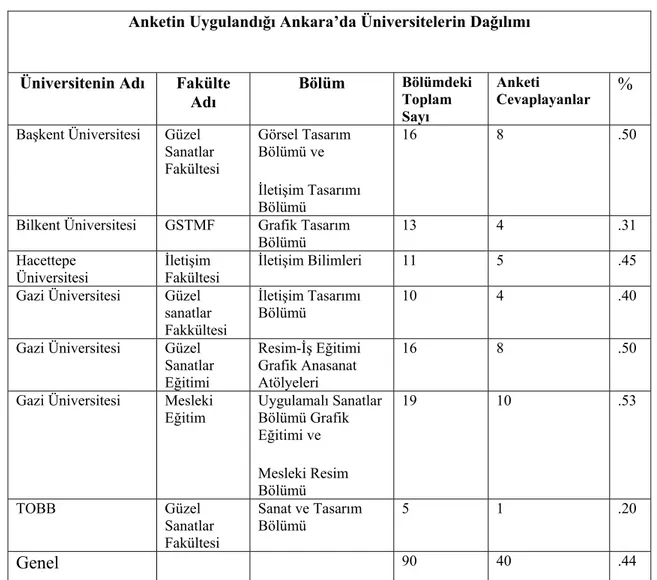 TABLO III-1: Öğretim Elemanlarının Üniversite, Fakülte, Bölümlerinin  Dağılımı 