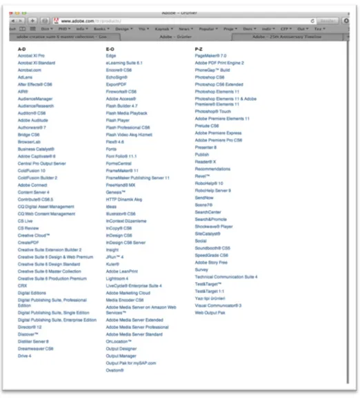Şekil 2. Adobe firmasına ait olan ve tasarım süreçlerinde işevleri bulunan programların bir listesi