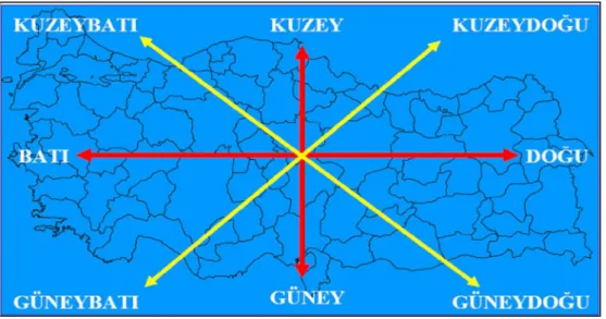 Şekil - 8: Türkiye’nin Ana ve Ara Yönleri 