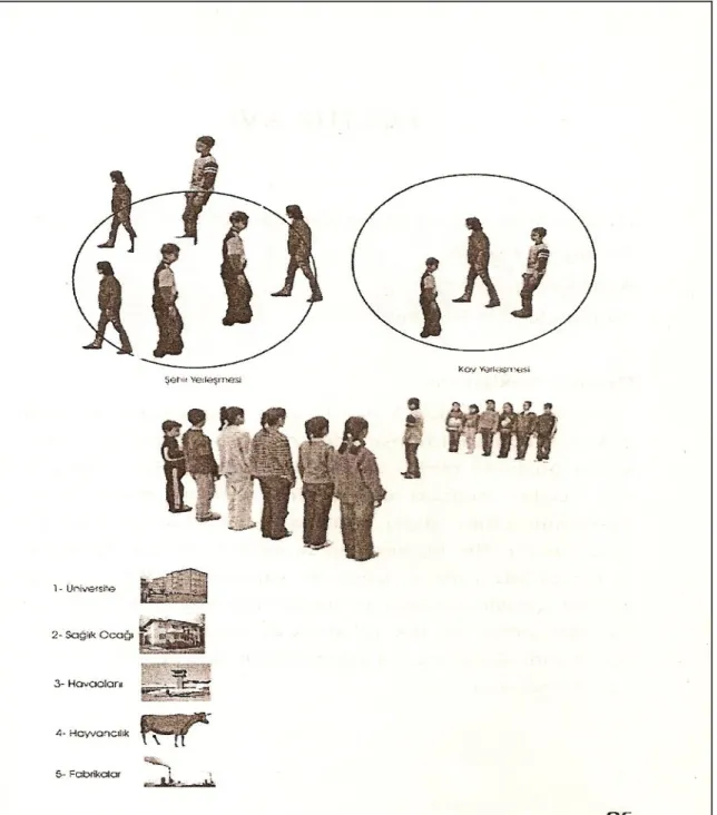 Şekil -21:  “Doğru Alana Git” Oyununun Gösterimi (Gülüm ve Torun, 2009: 94). 