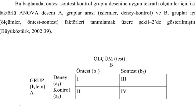 Şekil 2: Öntest-Sontest Kontrol Gruplu Desende Gözenekler  