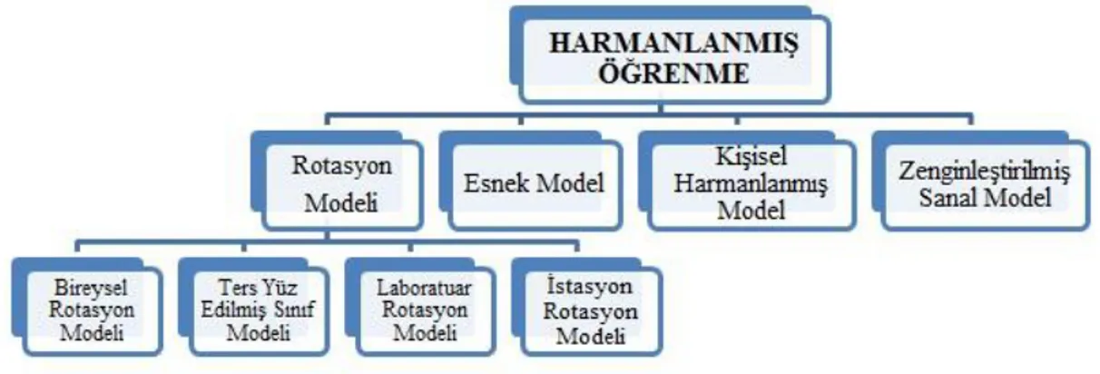 Şekil 1. Harmanlanmış öğrenme modeli olarak ters yüz edilmiş sınıf, Staker, H., &amp; Horn,  M