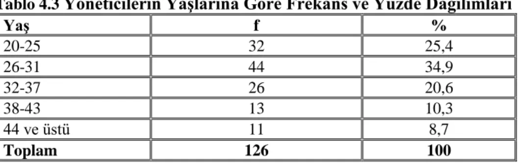 Tablo  4.2„de  yöneticilerin  medeni  durumlarına  göre  dağılımları  yer  almaktadır