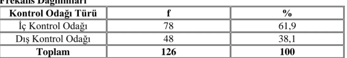 Tablo 4.14 Yöneticilerin Sahip Oldukları Kontrol Odağı Türüne Göre Yüzde ve  Frekans Dağılımları  
