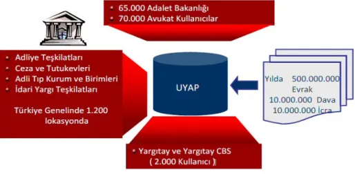 Şekil 6: UYAP’ın Nihai Hedefi  Kaynak: www.uyap.gov.tr 