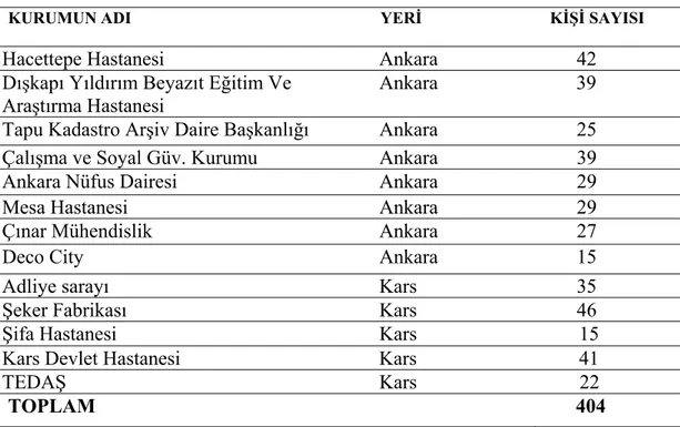 Tablo 1-Araştırma Örneklemini Oluşturan Kuruluşlar 