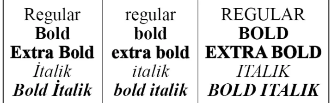 Şekil 6. Fontların Et Kalınlıkları 