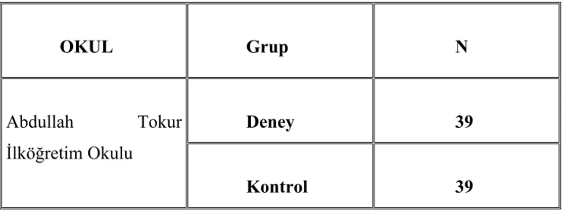 Tablo 1. Çalışma Grubu İçerisinde Yer Alan Okul ve Öğrenci Sayıları 