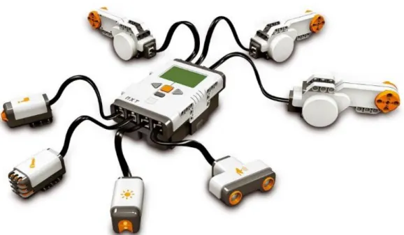 Şekil 1. Lego Mindstorms® NXT beyin, sensörler ve motorlar (Rinderknecht, 2006) 