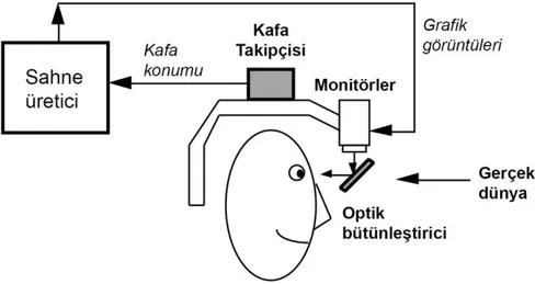 ġekil 2: Optik tabanlı artırılmıĢ gerçeklik görüntüleme sistemi 