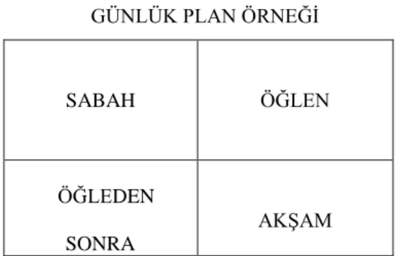Şekil 16. Günlük plan örneği(Tezel, 2015, s. 50). 