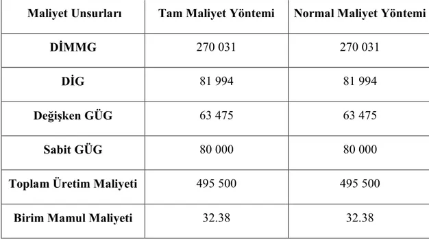 Tablo 7. Nisan Ayı Yöntemler Arası Maliyet Karşılaştırmaları 