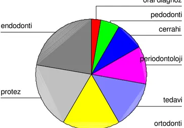 Grafik 3.1. Ortalama Gelir                          