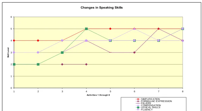 Figure 3-Changes in Interaction Routines. 