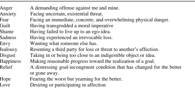 Table 1. Core Relational Themes for Each Emotion 