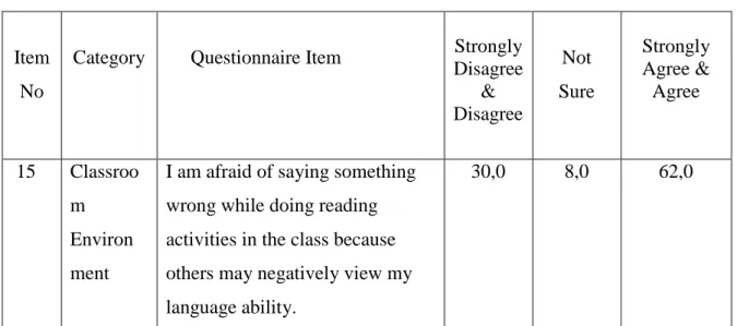 Table  12.  Distribution  of  the  Likert  Scale  Related  to  the  Classroom  Environment 