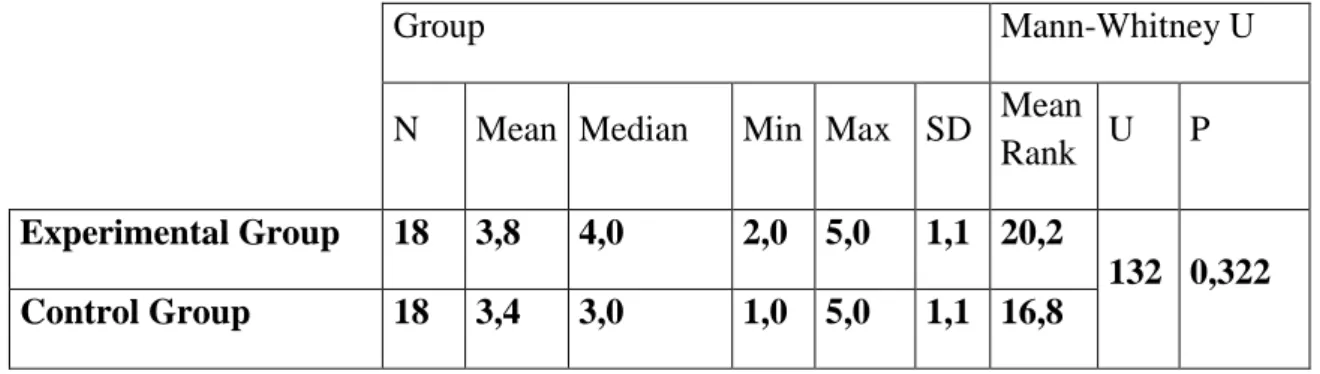 Table 4.1: The overall success of the experimental group as opposed to that of the  control group according to the statistical results obtained from the pre-  non-dynamic Assessment  (NDA) and Mann Whitney U Test Scores 