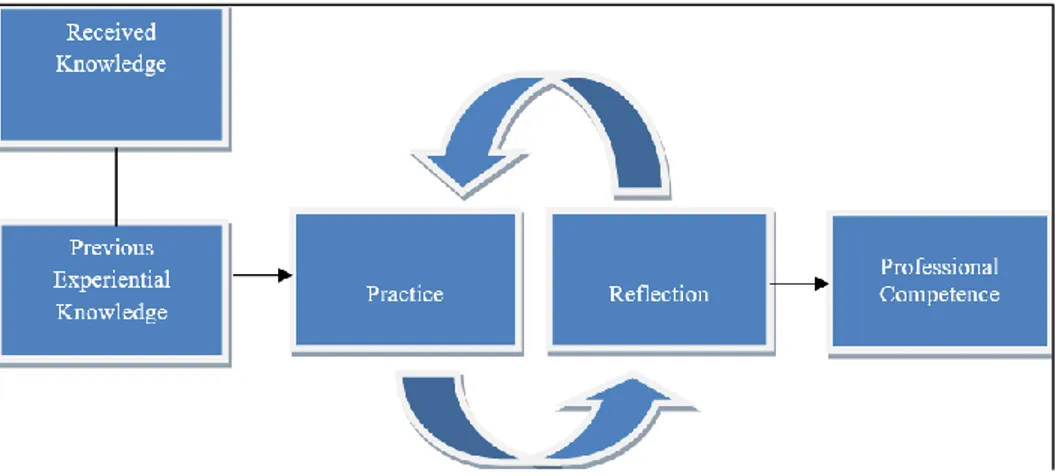 Figure 7. The reflective model 