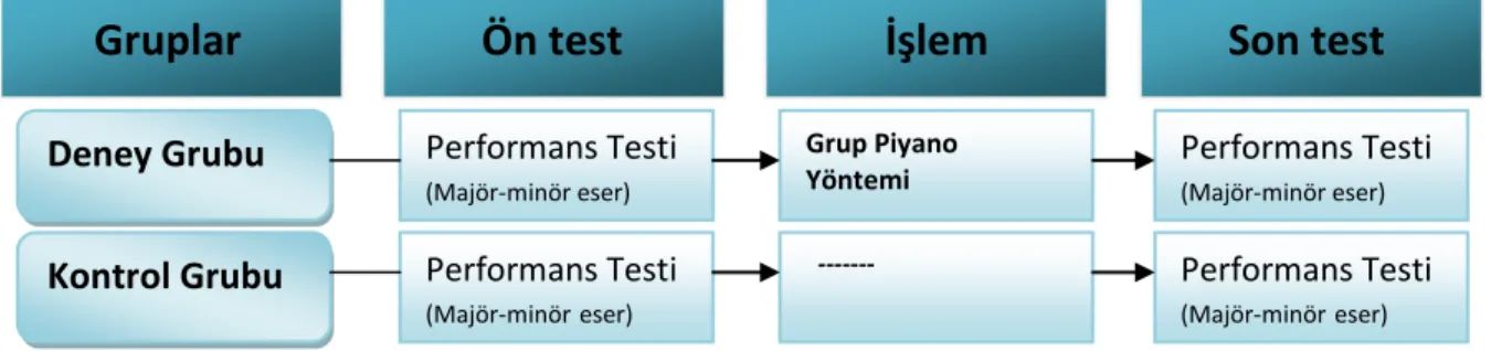 Şekil 1. Araştırmanın Deseni 