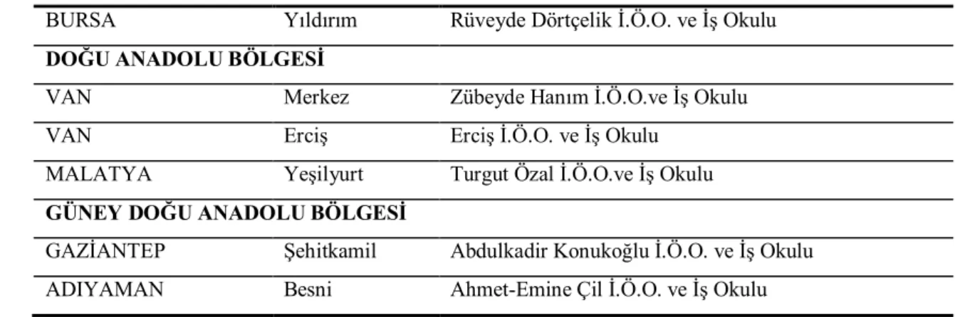 Tablo 3 devamı 