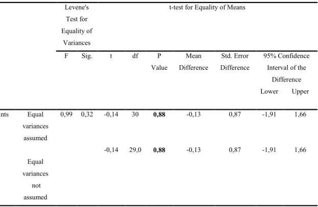 Table 13. Comparison of Pre Tests in Boys Second Classes  Levene's 