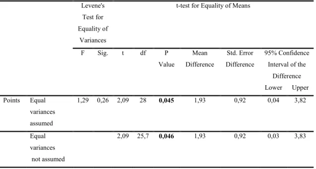 Table 5. Comparison of Post Tests in Boys First Classes              Levene's Test for  Equality of Variances 