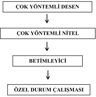 ġekil 1. AraĢtırma modeli 