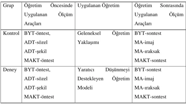 Tablo 5: Araştırmanın Deseni 