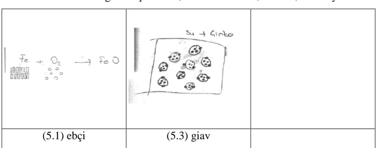 Tablo 18: Öğrenci Çizimleri, Kontrol Gurubu, 1. Soru, 5. Seviye 