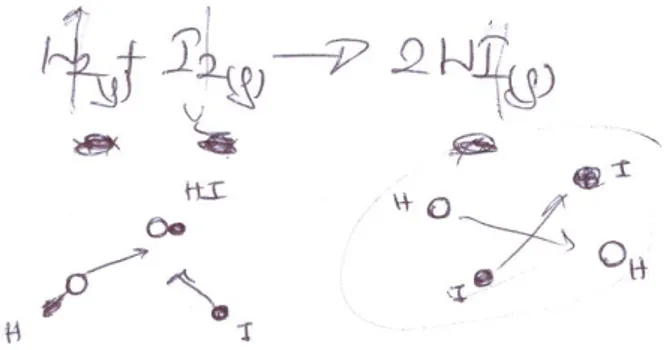 Şekil 6: Katılımcı 3 ’ün çarpışma teorisi ile ilgili çizimi. 