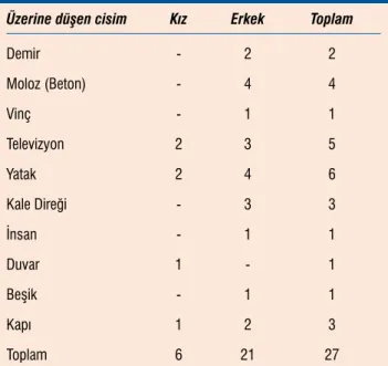 Tablo 3. Olgu tiplerinin cinsiyete göre dağılımı