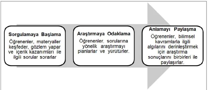 Şekil 3. ASDÖY’ün uygulanma süreci 
