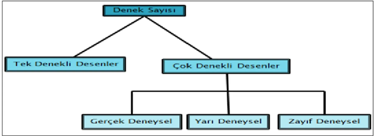 Şekil 5. Denek sayısına göre deneysel desenler 