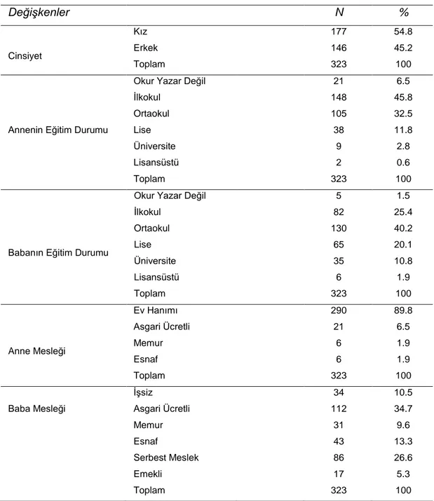 Tablo 4. Katılımcılara İlişkin Kişisel Bilgiler 