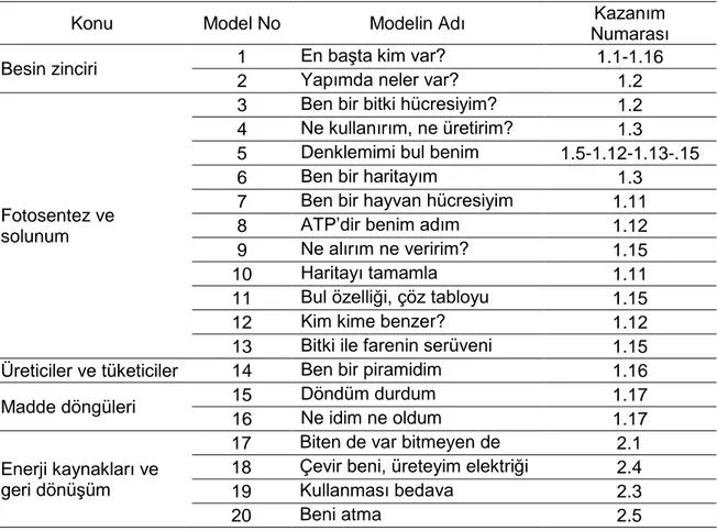 Tablo 3. Deney Grubunda Kullanılan Modeller ve İlgili Oldukları Kazanım Numaraları 
