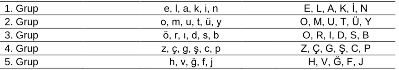 Tablo 1. Dik Temel Yazı Harf Grupları 