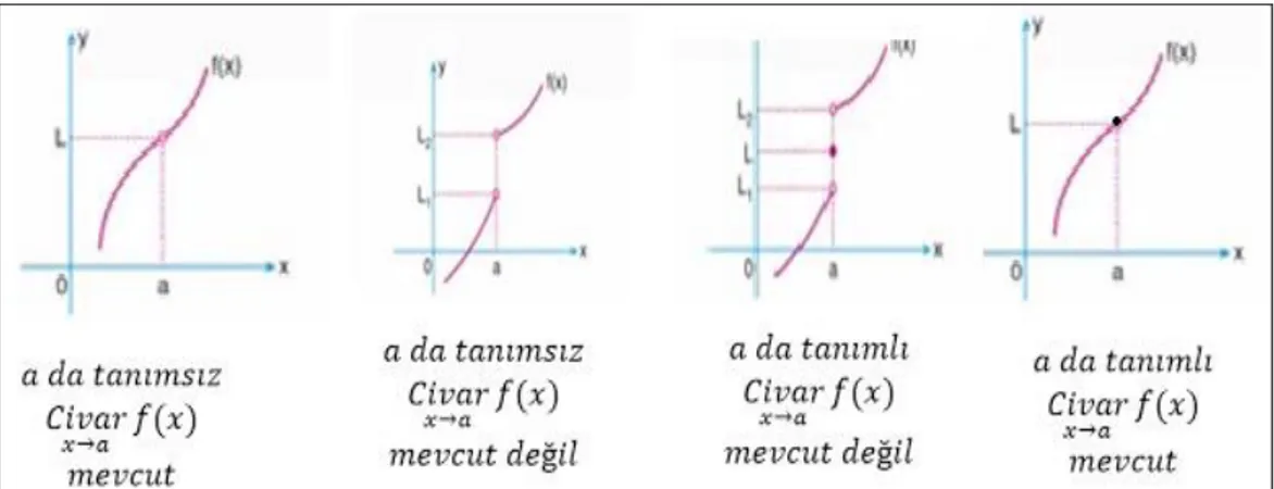 Şekil 7. Üçüncü dersteki limit ile tanımlı olup olmama ilişkisi grafikleri 