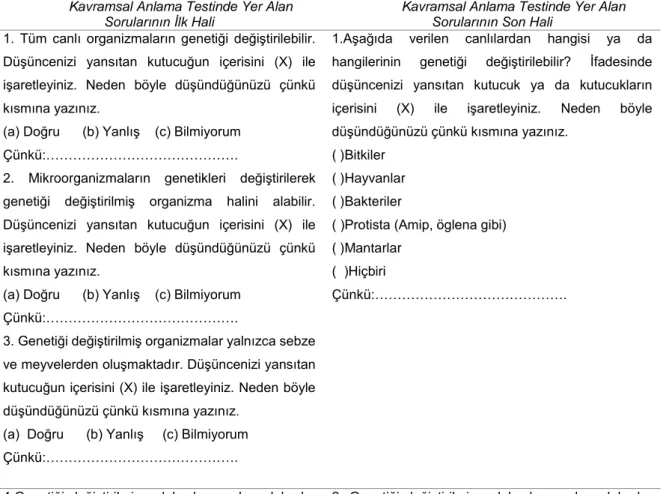 Tablo 4.  Kavramsal Anlama Testinde Yer Alan Soruların İlk ve Son Biçimleri  Kavramsal Anlama Testinde Yer Alan 