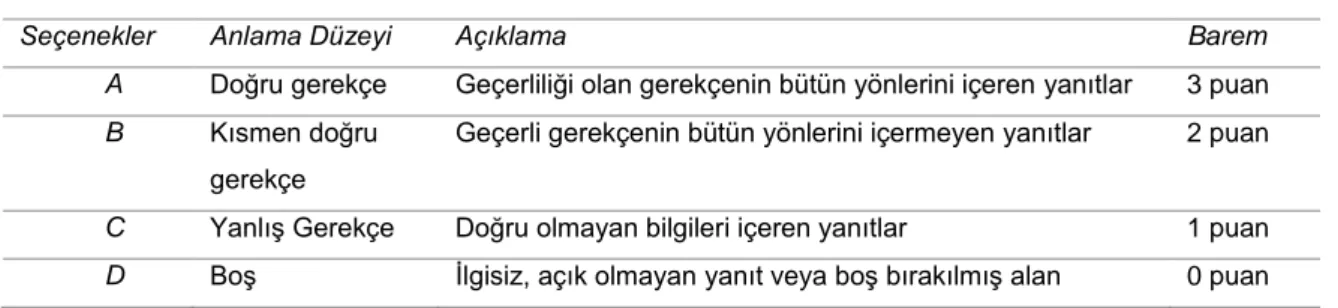 Tablo 5. Açık Uçlu Sorular için Belirlenen Seçenekler ve Puanlandırmaları 