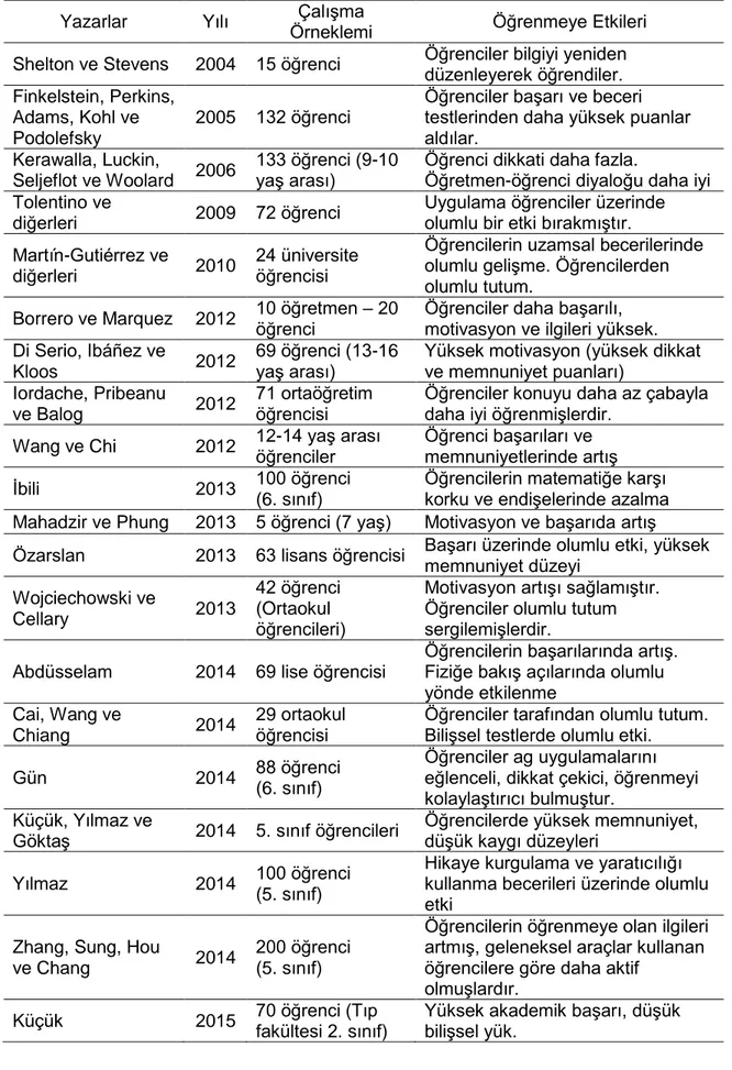 Tablo 1. Eğitim Alanında Yapılan Bazı Artırılmış Gerçeklik Çalışmaları 