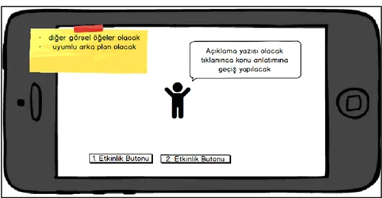 Şekil 11. Uygulama giriş ekranı taslağı 