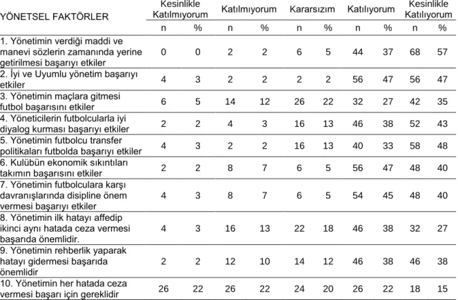 Tablo 8. Yönetsel Faktörlere Ait Bulgular 