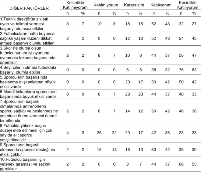 Tablo 9. Diğer Faktörlere Ait Bulgular 