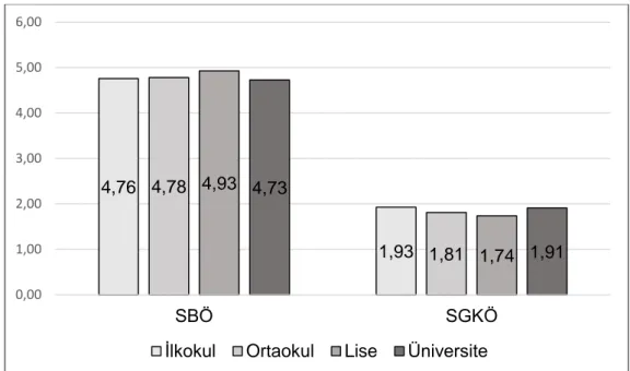 Grafik 6. Anne eğitim durumu değişkenine göre SBÖ ve SGKÖ puanlarının grafiksel  görünümü 