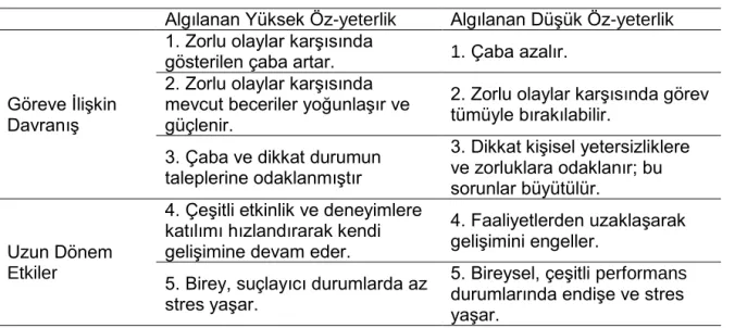 Tablo 2. Algılanan Yüksek Öz-yeterlik ile Düşük Öz-yeterliğin Etkileri 